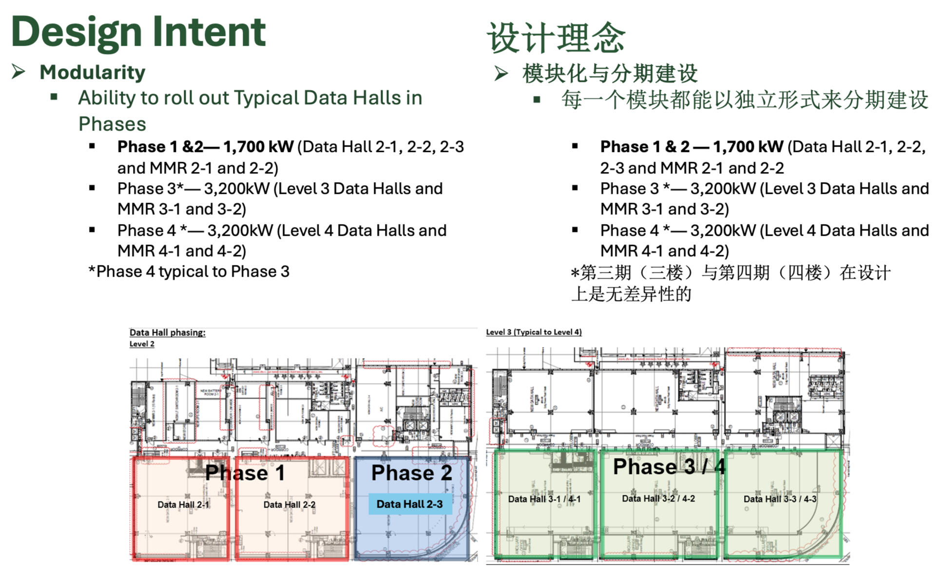 Datacenter Design & Consultancy